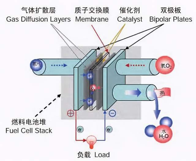 燃料电池与非金属原料