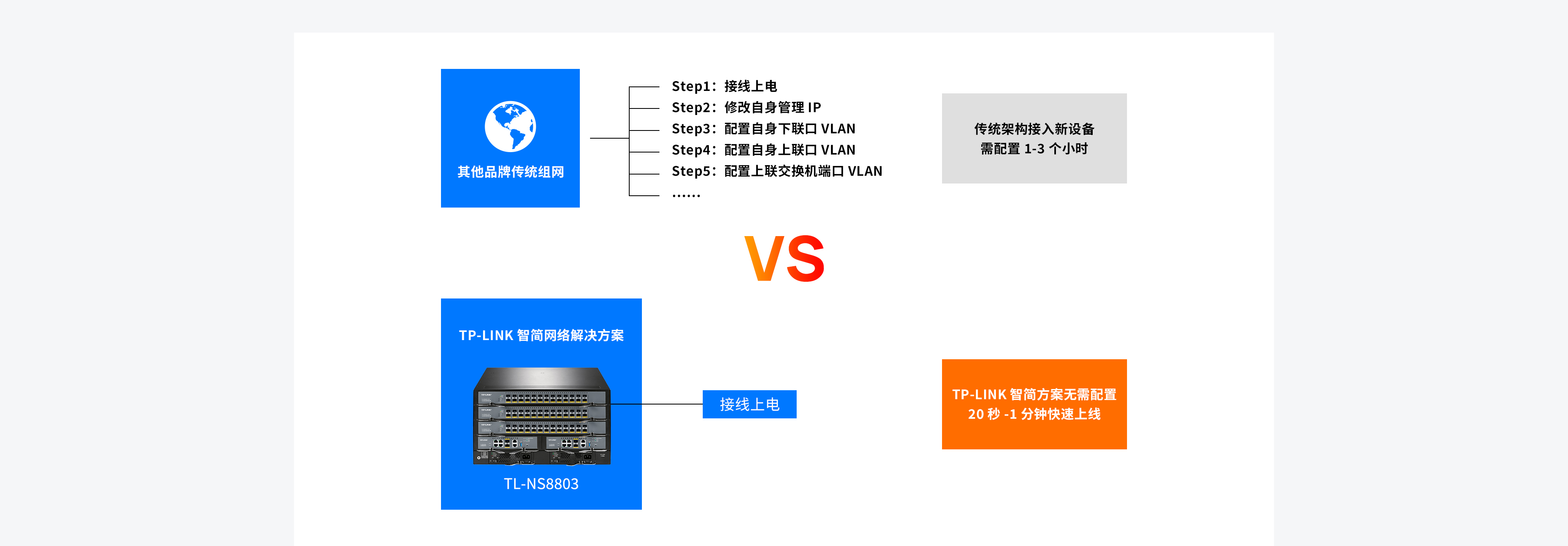 宽带多业务交换机与金属系列打火机怎么用