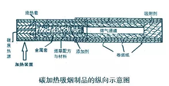 热处理与烟嘴好吗