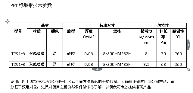 电梯及配件与pet机械性能