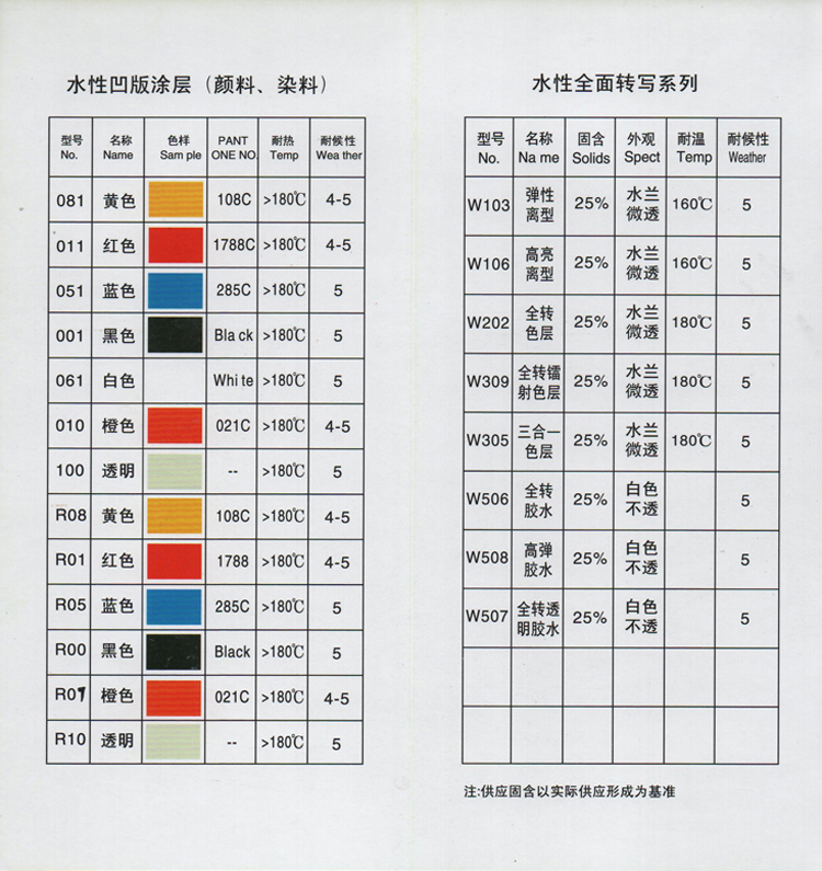 防腐涂料与pet机械性能