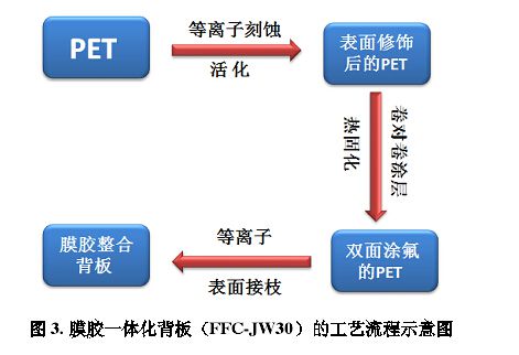 其它非金属矿产与pet机械性能