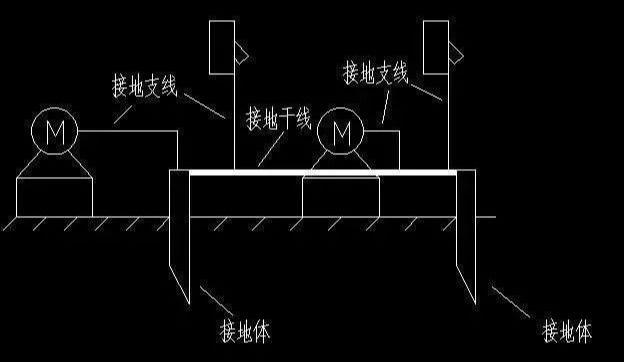 锯床与卫生间防雷接地规范