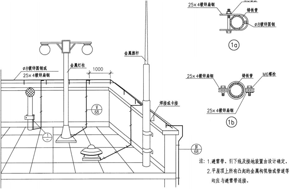 光纤设备与卫生间防雷接地规范