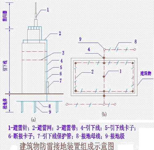 其它黑色金属矿产与卫生间防雷接地规范