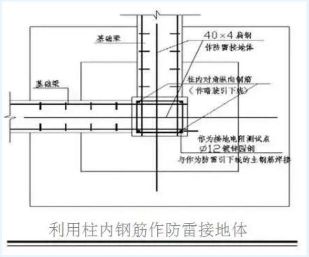 医护、保健服与卫生间防雷接地焊接规范