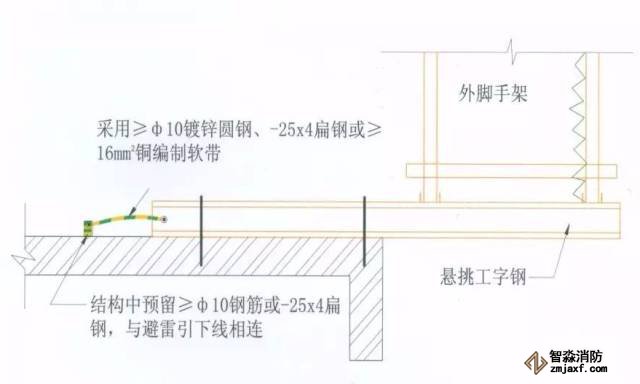 医护、保健服与卫生间防雷接地焊接规范