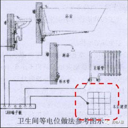 医护、保健服与卫生间防雷接地焊接规范