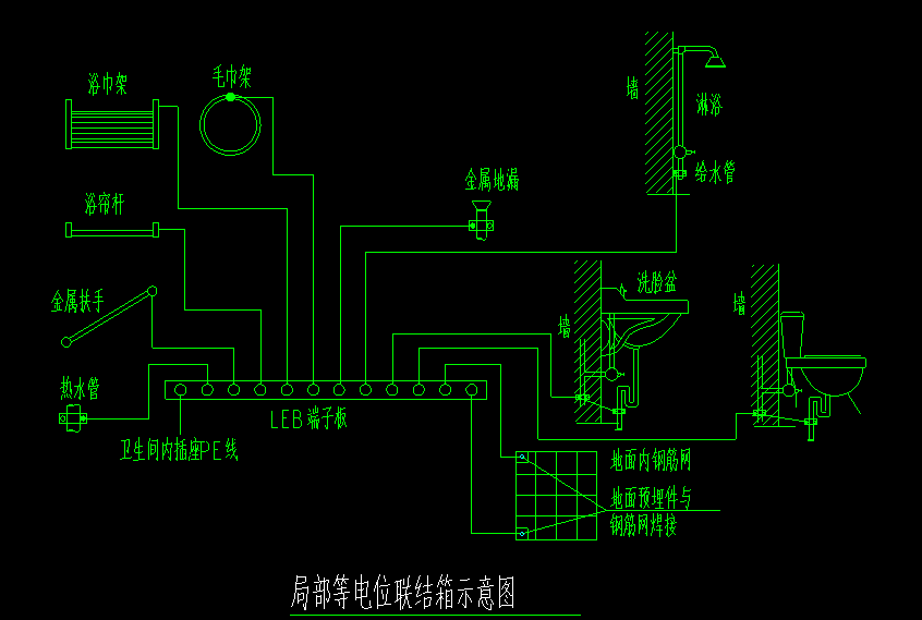  休闲面料与卫生间防雷接地