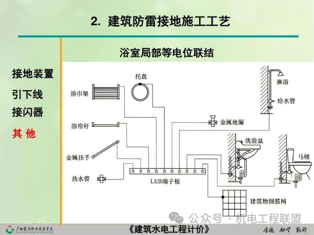  休闲面料与卫生间防雷接地