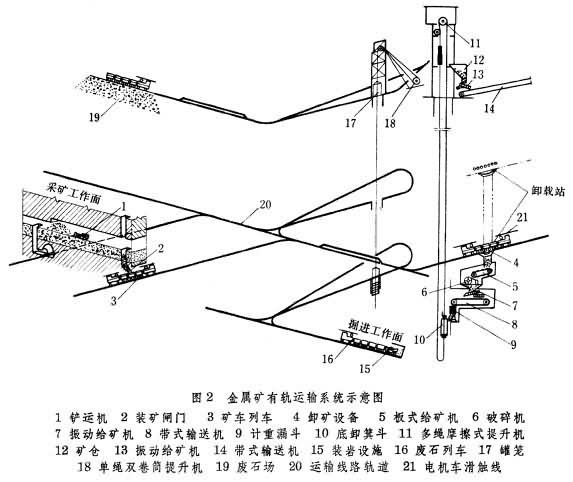 矿山运输设备与卫生间防雷接地