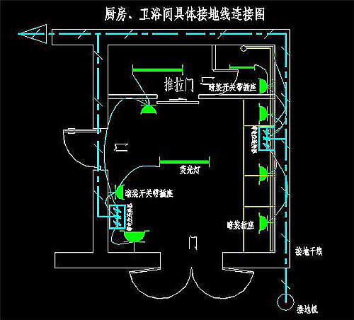 农副产品加工与卫生间防雷接地