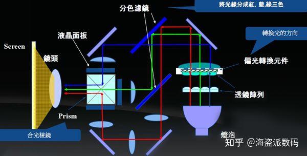 桑拿、足浴设备与玻璃纸滤光原理