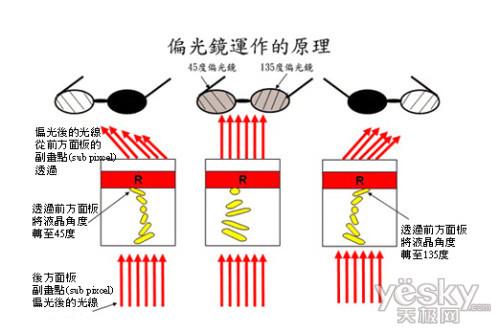 桑拿、足浴设备与玻璃纸滤光原理