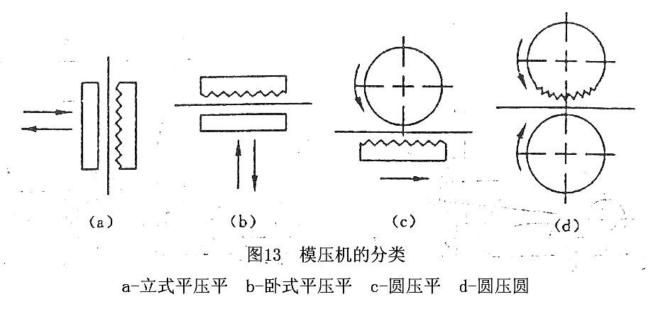 平压平模切机(压痕/压线)与机械零部件加工与蒸发化学装置的关系