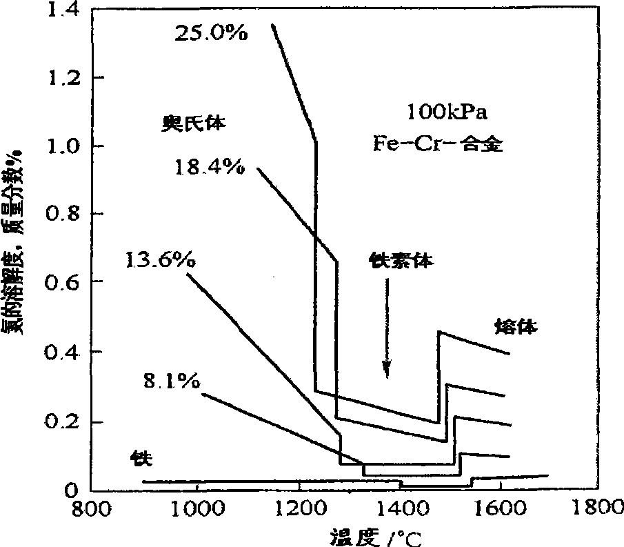 铁合金与机械零部件加工与蒸发化学装置的关系