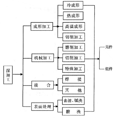 耐材及炉窑与零件的机械加工工艺过程分析的一般步骤有哪些?