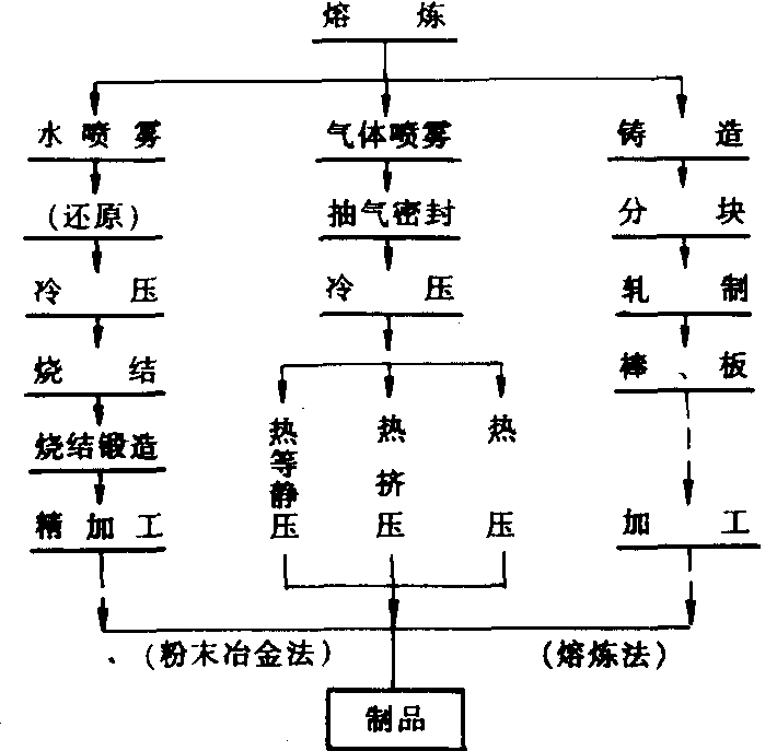 耐材及炉窑与零件的机械加工工艺过程分析的一般步骤有哪些?