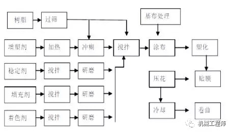 其它通用塑料与零件的机械加工工艺过程分析的一般步骤有哪些?