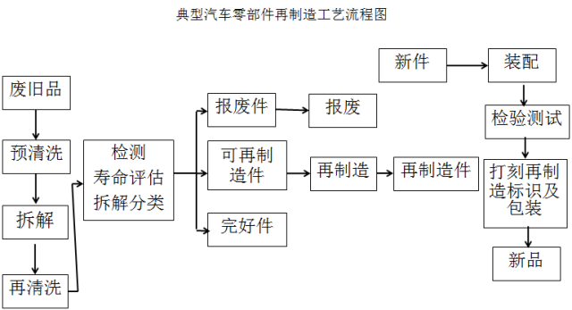 儿童自行车与零件的机械加工工艺过程分析的一般步骤有哪些?