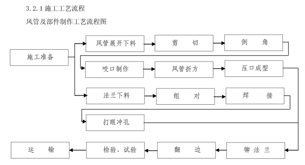 风机盘管与零件的机械加工工艺过程分析的一般步骤有哪些?