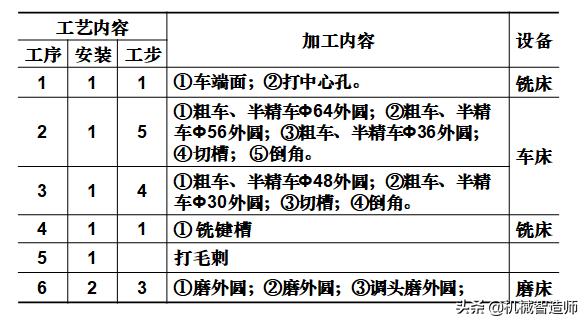 防爆工具与零件的机械加工工艺过程分析的一般步骤有哪些?