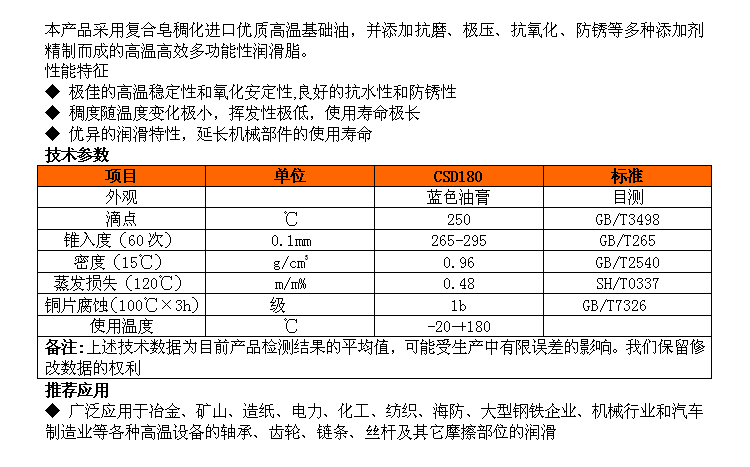 润滑脂与安全帽材质必须满足什么技术要求