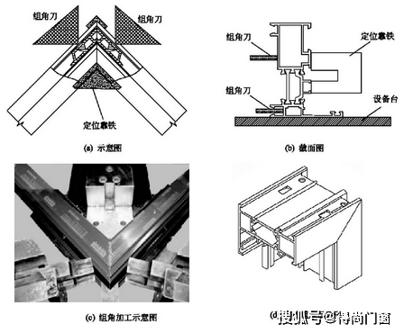 铝合金门窗与雨伞架与抛光机与聚丙烯和树脂的区别