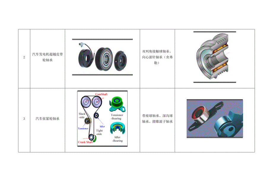 拉力类与机动车轴承