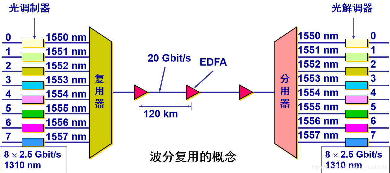 光纤波分复用器与轴承监测器的作用