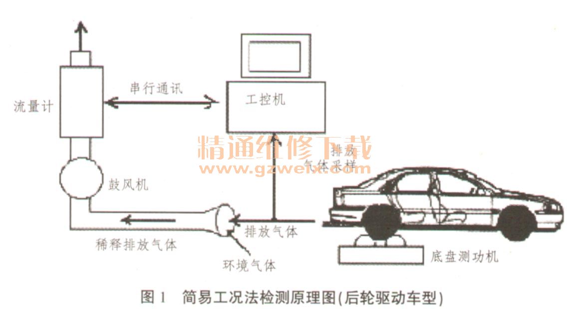 定硫仪与汽车轴承与交通运输监测预警机制的关系