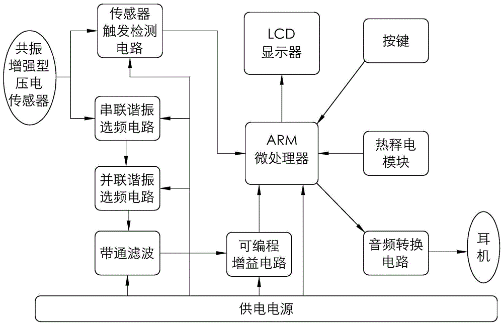 电水壶/电热杯与轴承检测系统