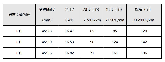  工服面料与抛光辊直径