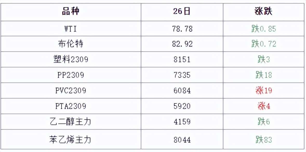 碱性染料与涤纶塑料颗粒今日价格