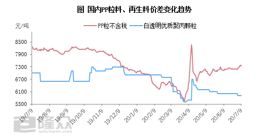 铅合金与涤纶塑料颗粒今日价格