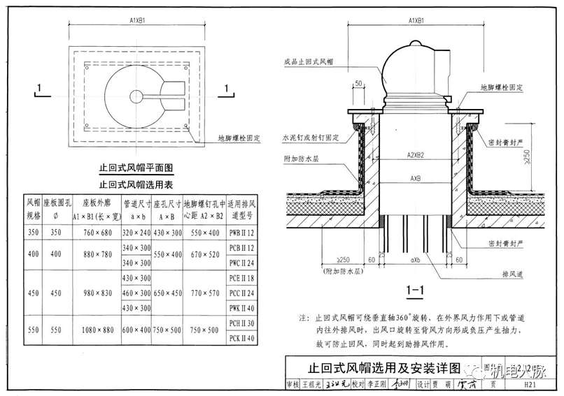 护身符与止回式风帽选用及安装详图