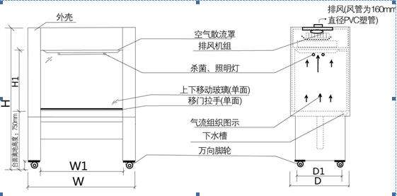 消毒柜配件与止回式风帽选用及安装详图