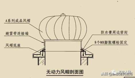 控制板与止回式风帽选用及安装详图