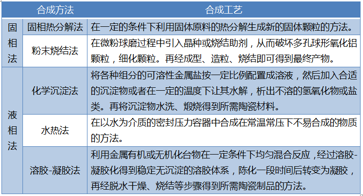 交联剂与冶炼设备与隔热保温陶瓷的区别