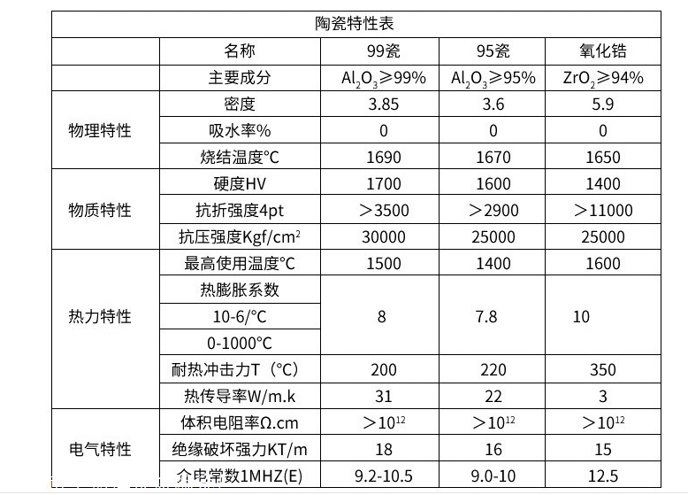 浓度计与隔热陶瓷材料