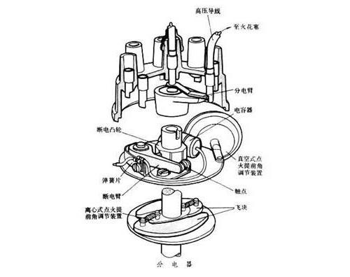 分电器与隔热陶瓷材料