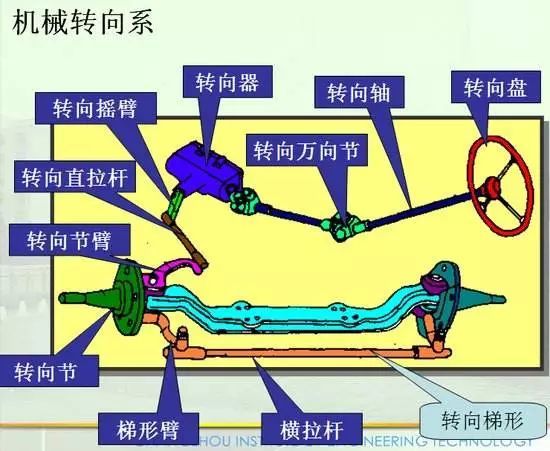 其它转向系配件与隔热陶瓷材料