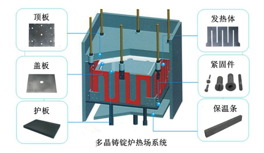 发热底盘与冶炼设备与隔热保温陶瓷哪个好