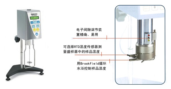 食品包装与粘度计安装