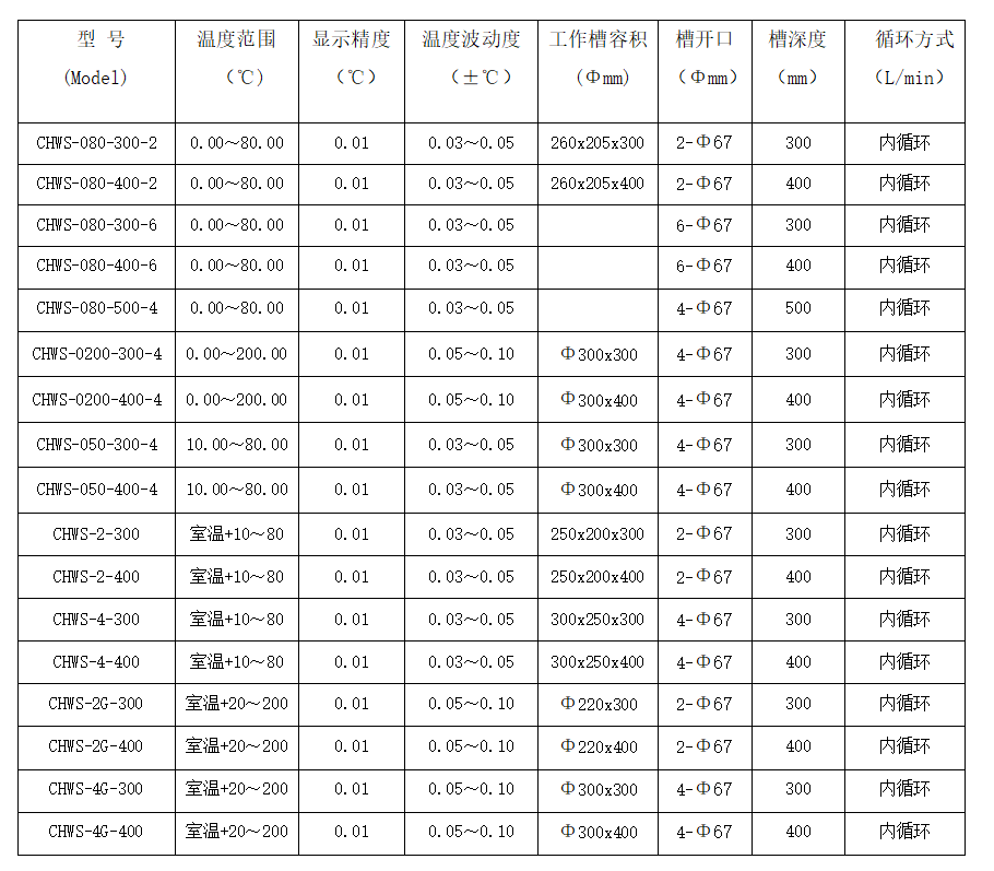 护栏、护栏网与粘度计规格型号