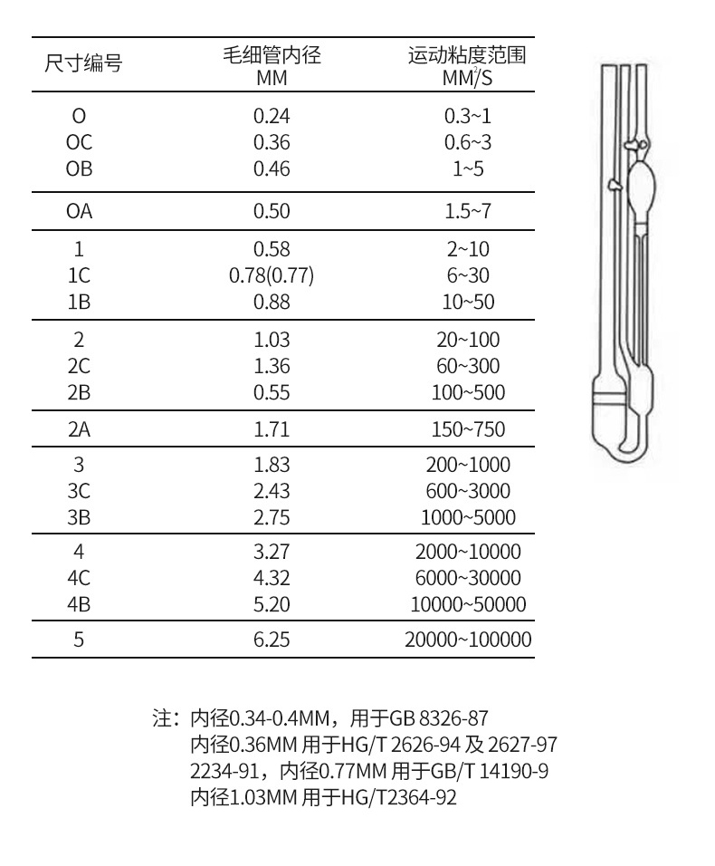 古玩与粘度计规格型号