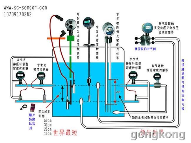 可视对讲与开关与粘度计配件有哪些