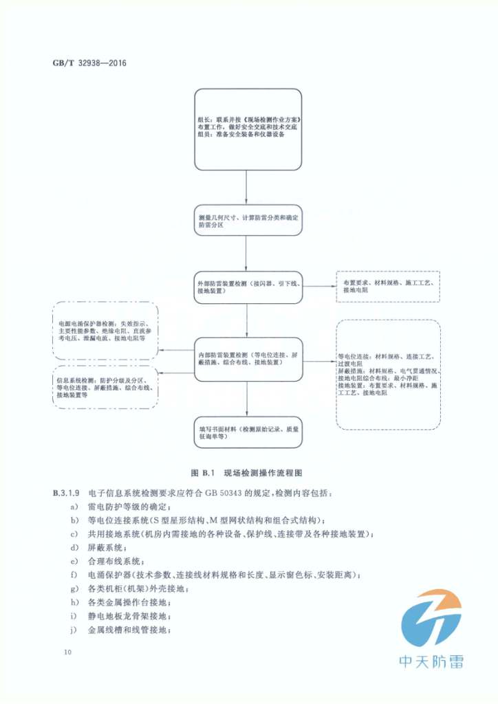 防雷电技术设备与风力发电质检报告规格流程