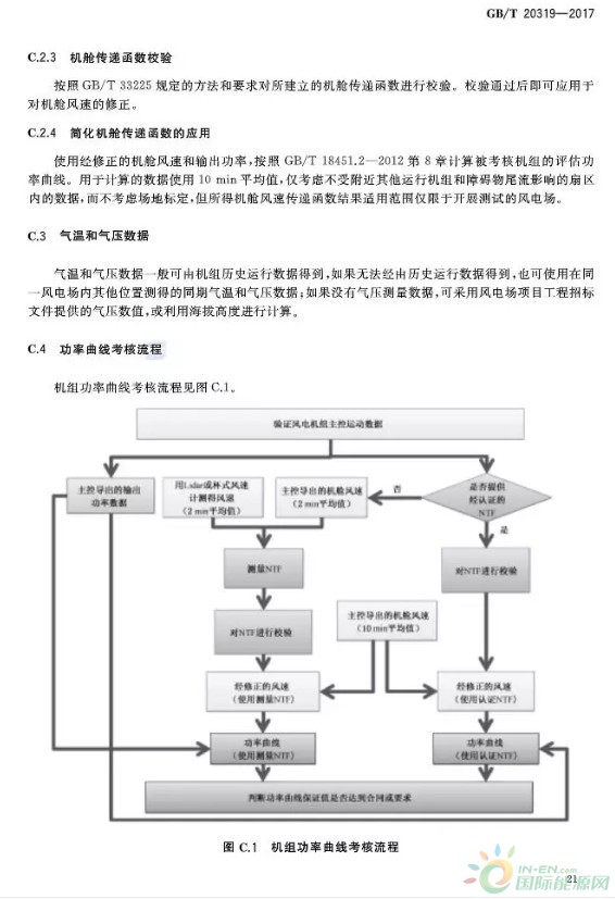 CD包与风力发电质检报告规格流程