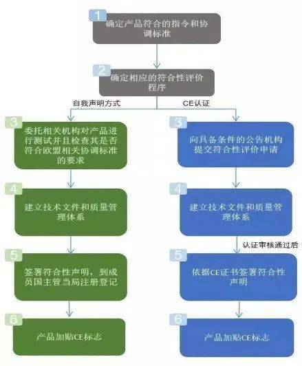 非金属有机化合物与风力发电质检报告规格流程